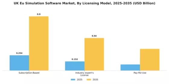 UK EU Simulation Software Market Segment Image 3