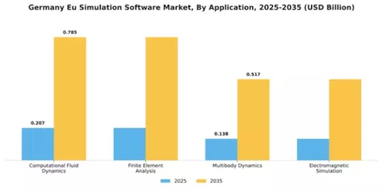 Germany EU Simulation Software Market Segment Image 0