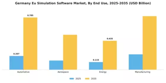 Germany EU Simulation Software Market Segment Image 2