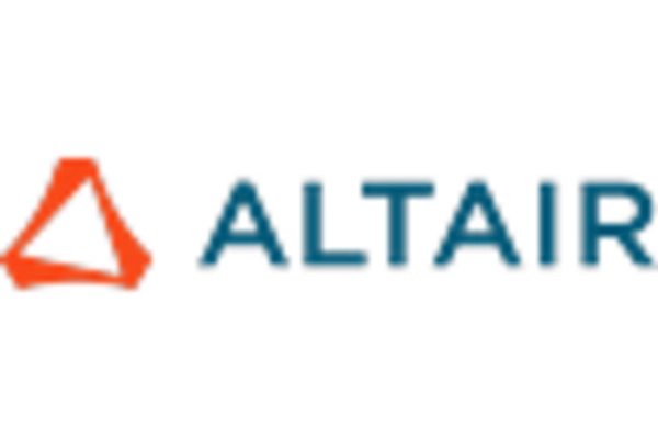 Germany EU Simulation Software Market key player