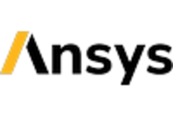 Germany EU Simulation Software Market key player