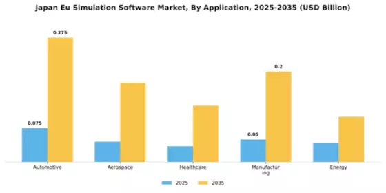 Japan EU Simulation Software Market Segment Image 0