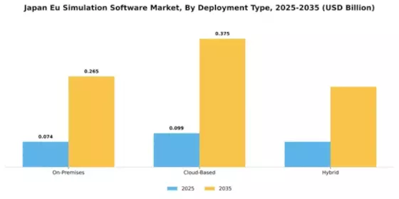 Japan EU Simulation Software Market Segment Image 1