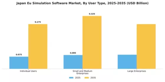Japan EU Simulation Software Market Segment Image 4
