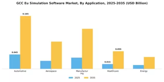 GCC EU Simulation Software Market Segment Image 0