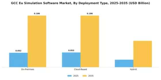 GCC EU Simulation Software Market Segment Image 1
