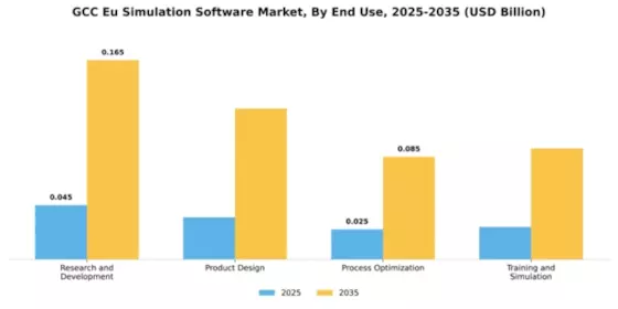 GCC EU Simulation Software Market Segment Image 2