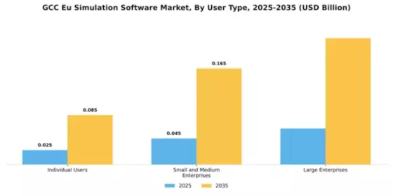 GCC EU Simulation Software Market Segment Image 3
