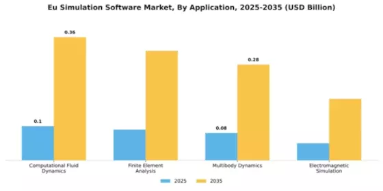 South America EU Simulation Software Market Segment Image 0