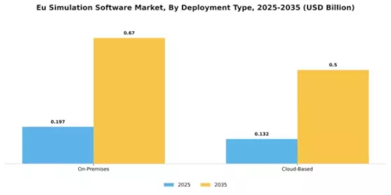 South America EU Simulation Software Market Segment Image 1