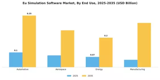 South America EU Simulation Software Market Segment Image 2