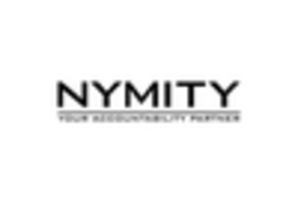 India Privacy Management Software Market key player