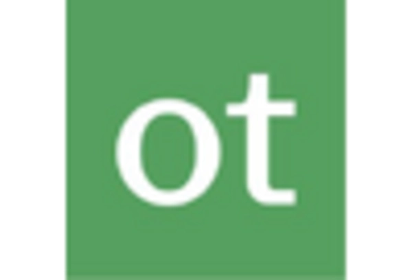 India Privacy Management Software Market key player