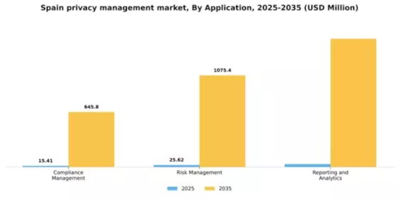 Spain Privacy Management Software Market Segment Image 0