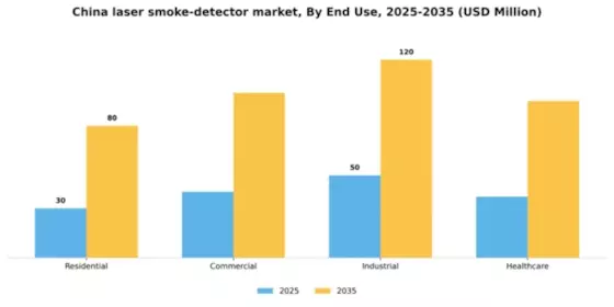 China Laser Smoke Detector Market Segment Image 0