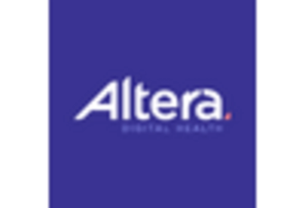 Italy Fpga In Telecom Sector Market key player