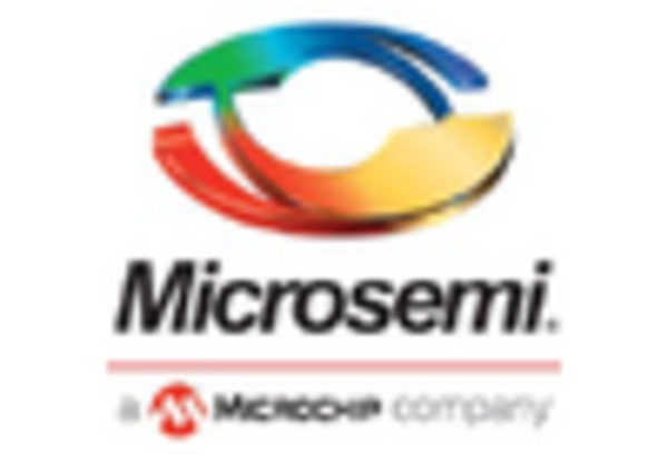 Italy Fpga In Telecom Sector Market key player