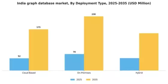 India Graph Database Market Segment Image 2