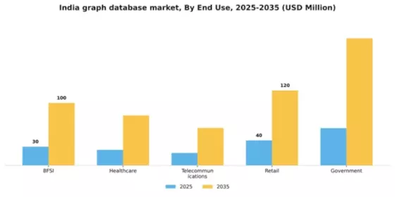 India Graph Database Market Segment Image 3