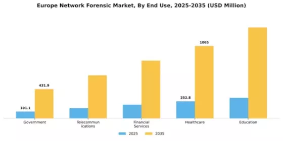Europe Network Forensic Market Segment Image 3