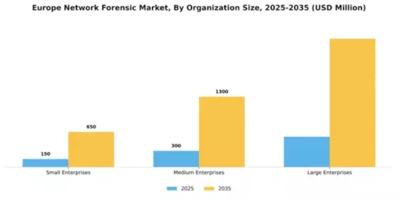 Europe Network Forensic Market Segment Image 4