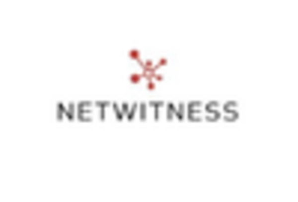 Spain Network Forensic Market key player