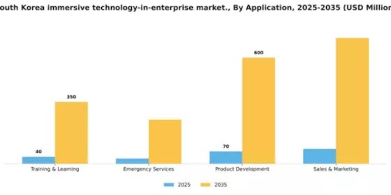South Korea Immersive Technology In Enterprise Market Segment Image 0
