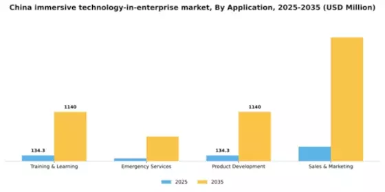 China Immersive Technology In Enterprise Market Segment Image 0