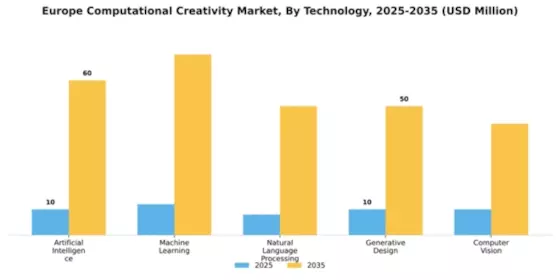 Europe Computational Creativity Market Segment Image 4