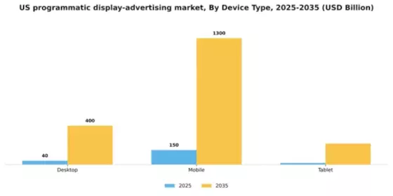 US Programmatic Display Advertising Market Segment Image 1