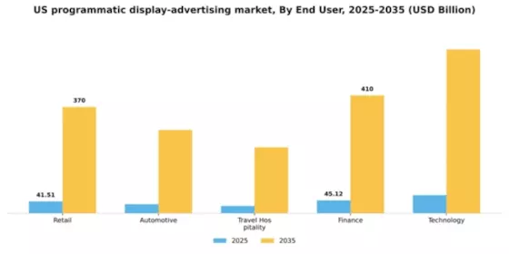 US Programmatic Display Advertising Market Segment Image 2
