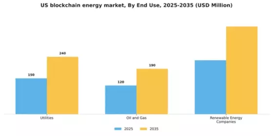 US Blockchain in Energy Market Segment Image 2