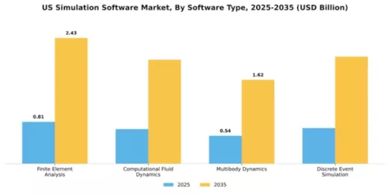 US Eu Simulation Software Market Segment Image 3