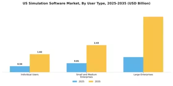 US Eu Simulation Software Market Segment Image 4