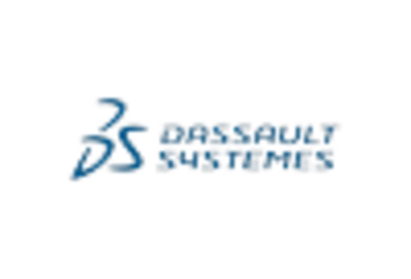 US Eu Simulation Software Market key player