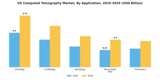 US Computed Tomography Market  Segment Image 0