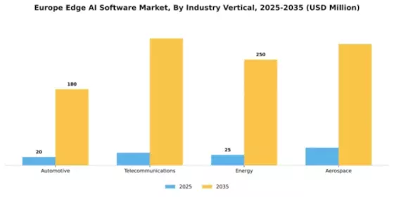 Europe Edge AI Software Market Segment Image 3
