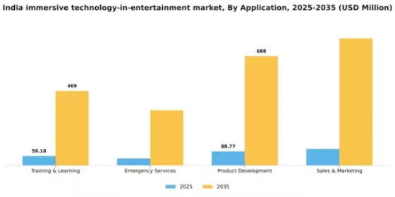 India Immersive Technology In Entertainment Market Segment Image 0