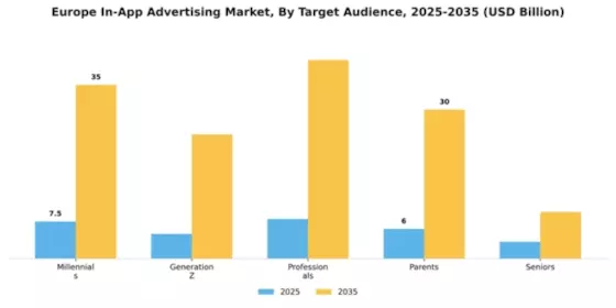 Europe In App Advertising Market Segment Image 4