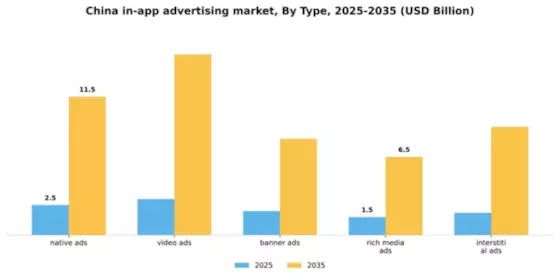 China In App Advertising Market Segment Image 2