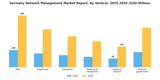 Germany Network Management Market Segment Image 2