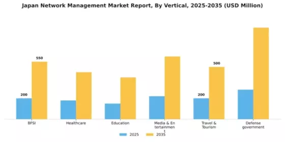 Japan Network Management Market Segment Image 2