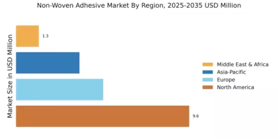 Non-Woven Adhesive Market Regional Image