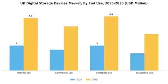 UK Digital Storage Devices Market Segment Image 1