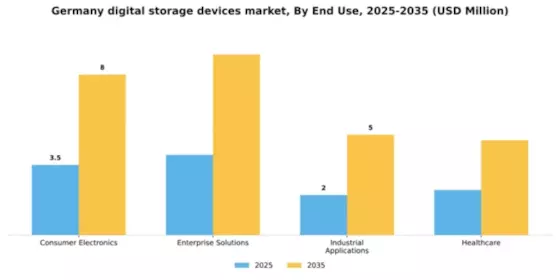 Germany Digital Storage Devices Market Segment Image 2