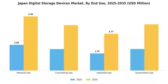 Japan Digital Storage Devices Market Segment Image 1