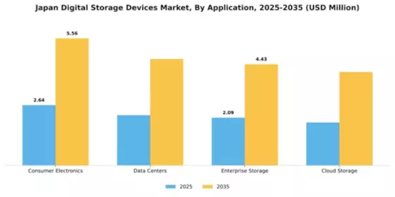 Japan Digital Storage Devices Market Segment Image 0
