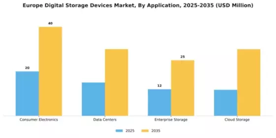 Europe Digital Storage Devices Market Segment Image 0