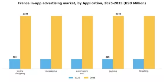 France In App Advertising Market Segment Image 0