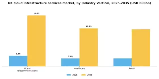 UK Cloud Infrastructure Services Market Segment Image 2